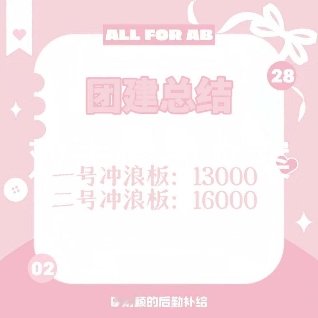angelababy   杨颖 8.30冲浪板团建已结束一号冲浪板：13000二