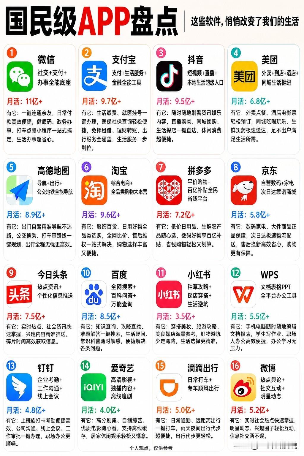 国民级APP盘点：这些软件，悄悄改变了我们的生活。

​最近汇总了16款足以称作