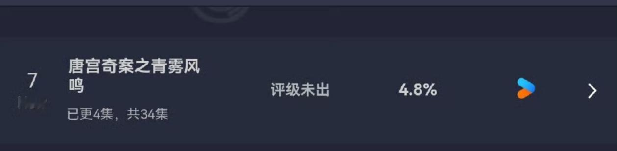 昨天的云合出来了，唐宫奇案首播云合4.8% 唐宫奇案云合4.8%