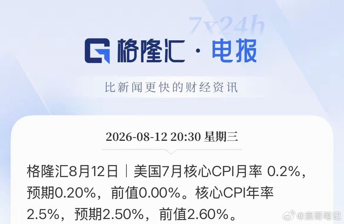 符合预期！这或许也是市场所愿意看到的了！美国7月CPI数据和核心CPI数据符合预