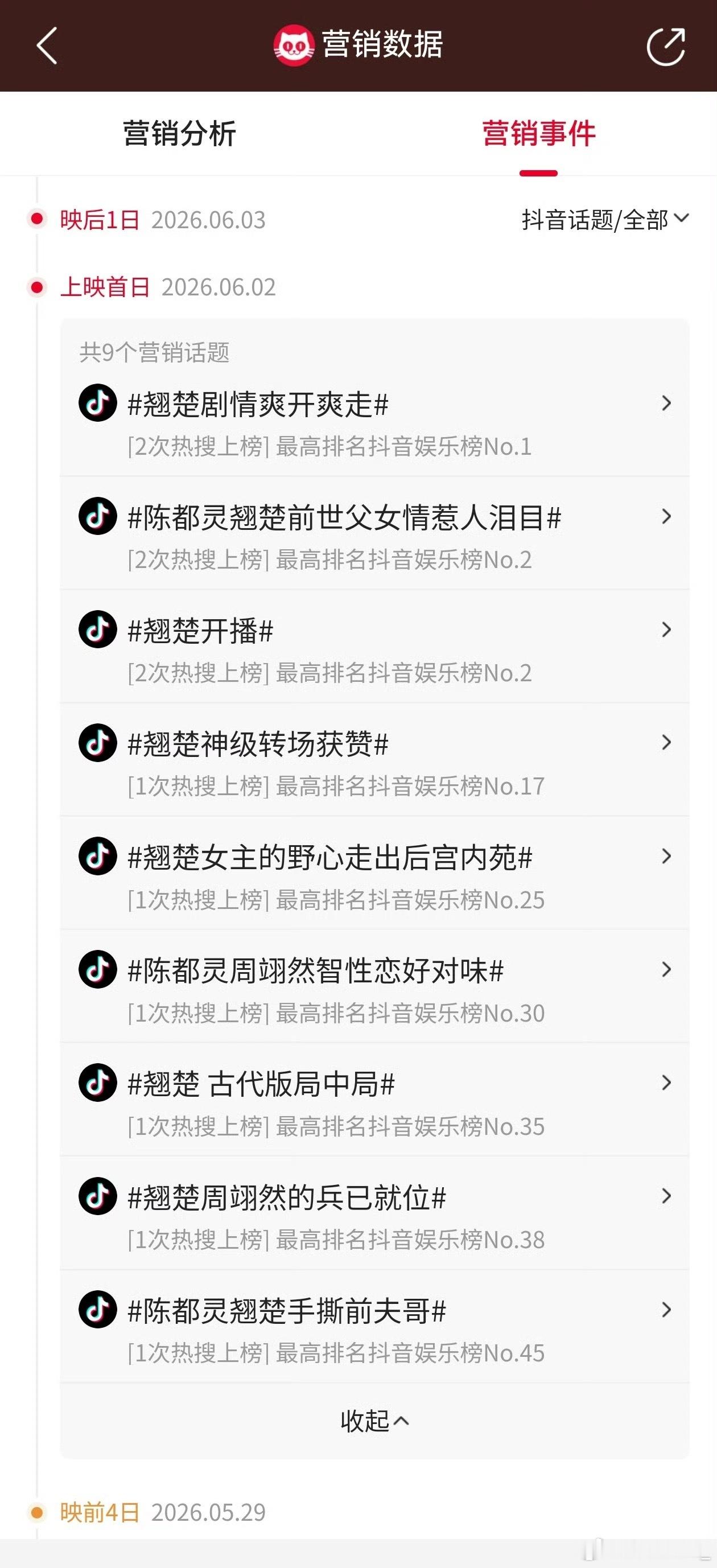 翘楚在抖的营销力度算很大了，只是效果不理想而已…