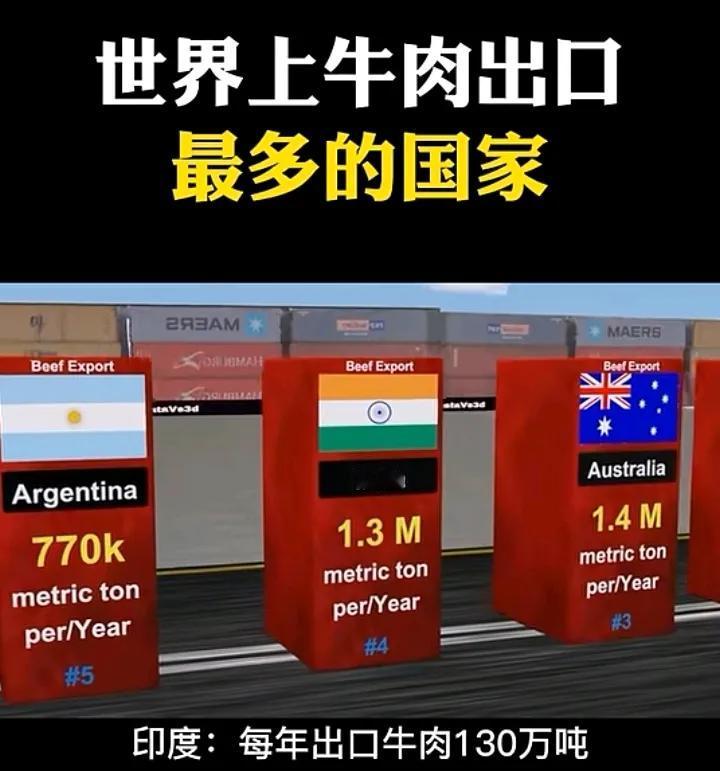 谁能想到把牛视为神物的印度牛肉出口位列全球第三，年出口130万吨！真是又蠢又坏，