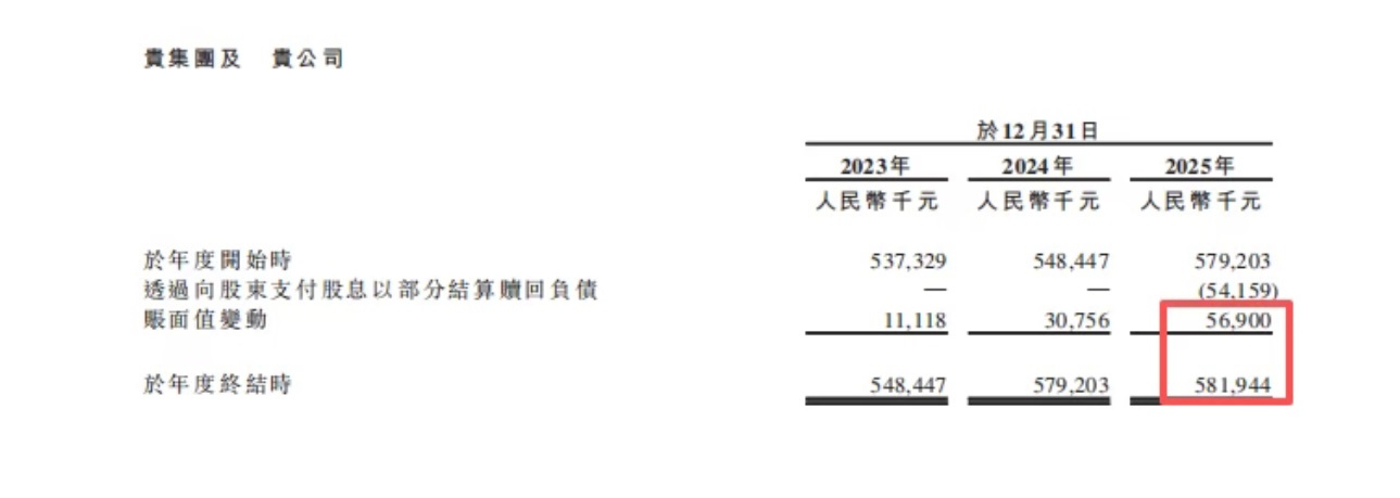 参半赴港上市受阻，证监会发出六条追问。根据子弹财经公众号查询公布：参半母公司小阔