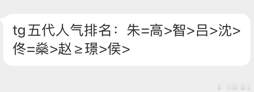 五代人气排名符合你们心中所想吗 