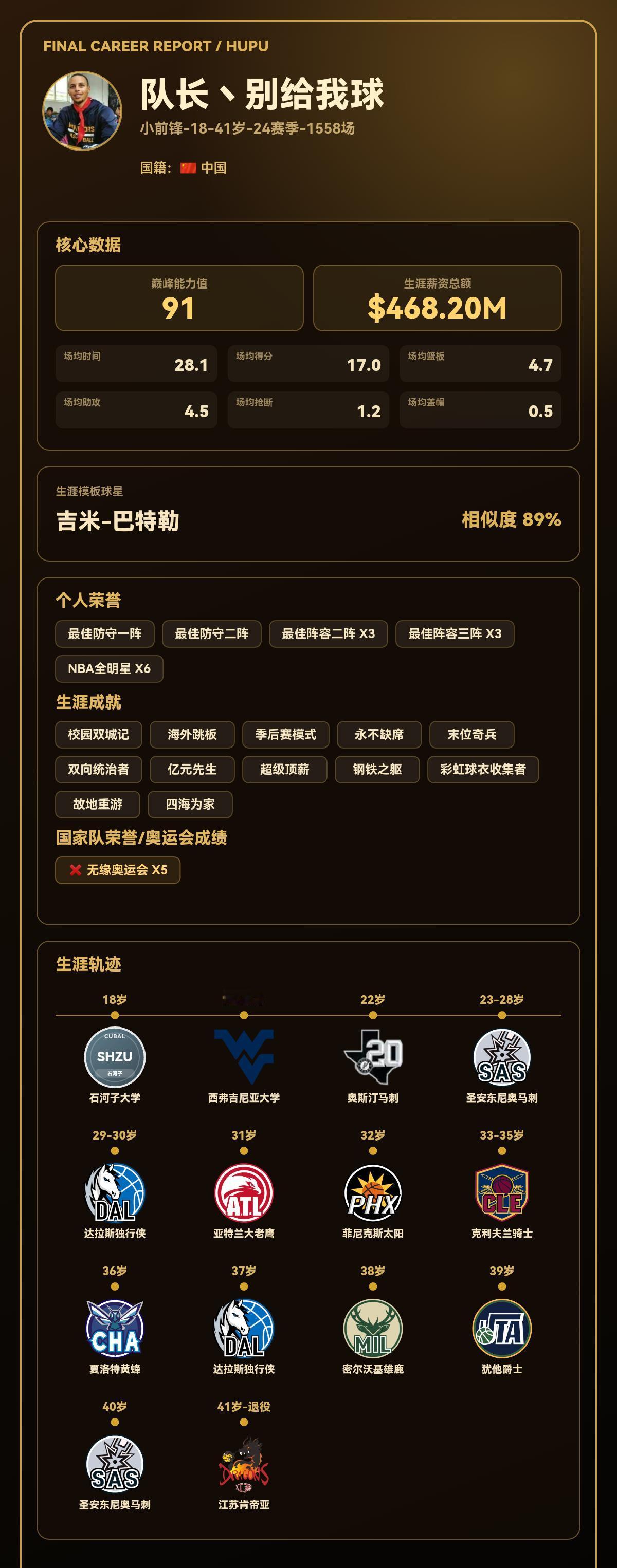 我的篮球生涯巅峰能力值：91，模板：吉米-巴特勒
我的篮球生涯结果出炉了！ 【球