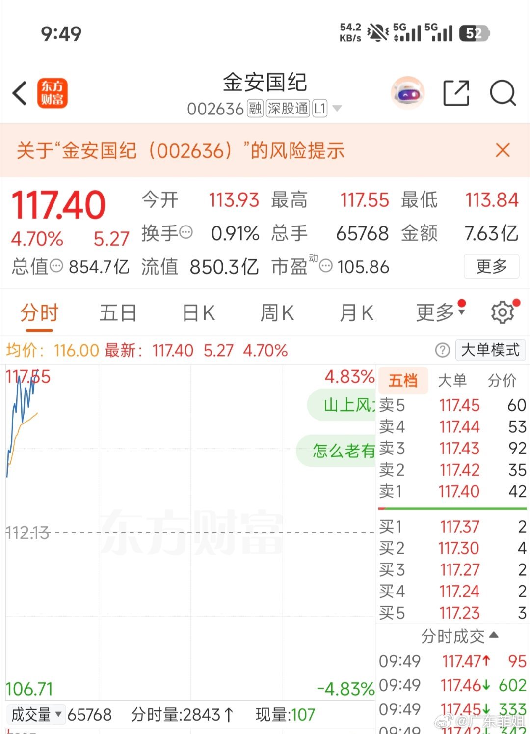 002636（金安国纪）花开了，坚持就是胜利。坚持拿住的又是十斤大肉