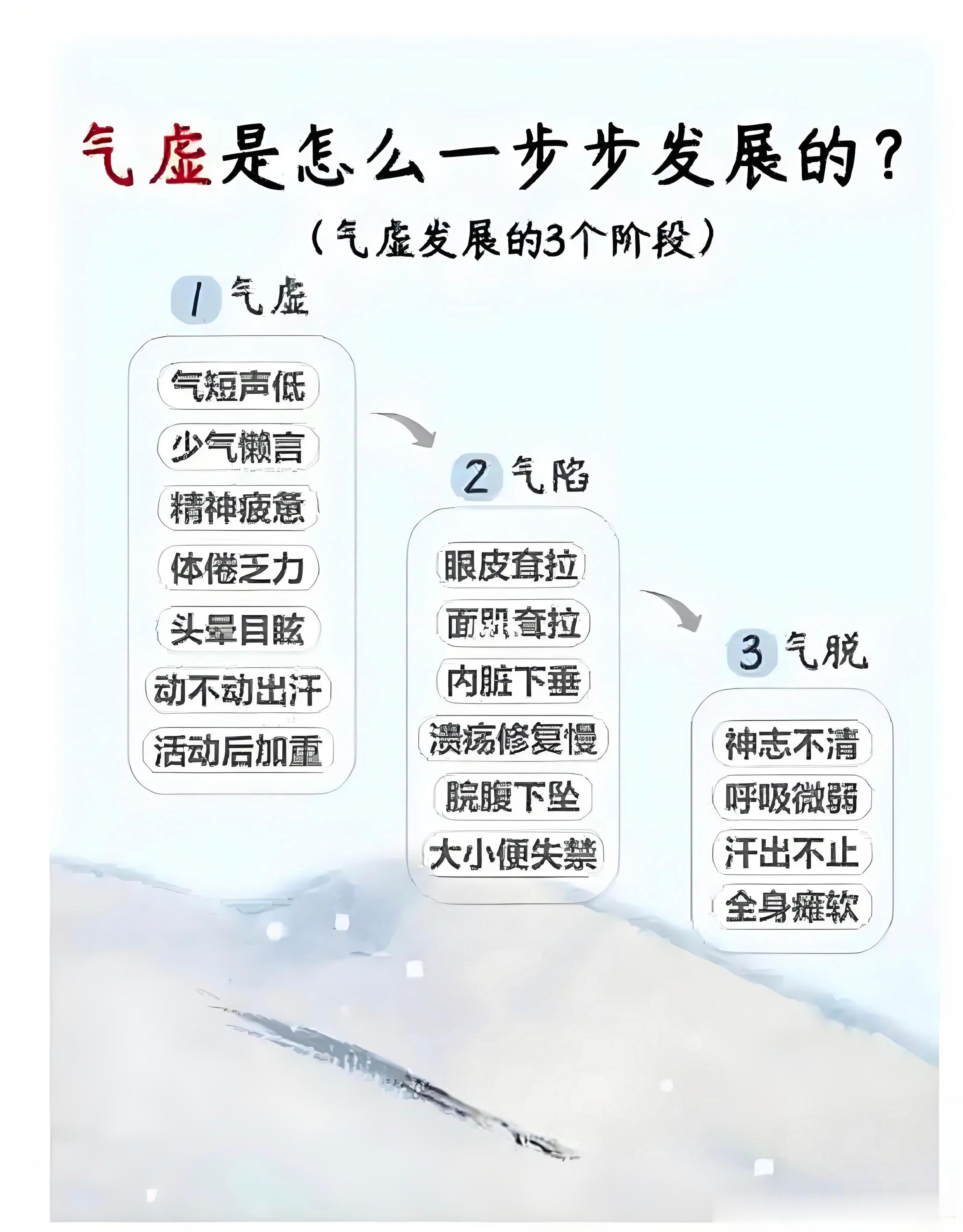 气血不足的人容易把自己封闭起来 中医有句话叫做少气懒言，确实气血不足都懒得说话了