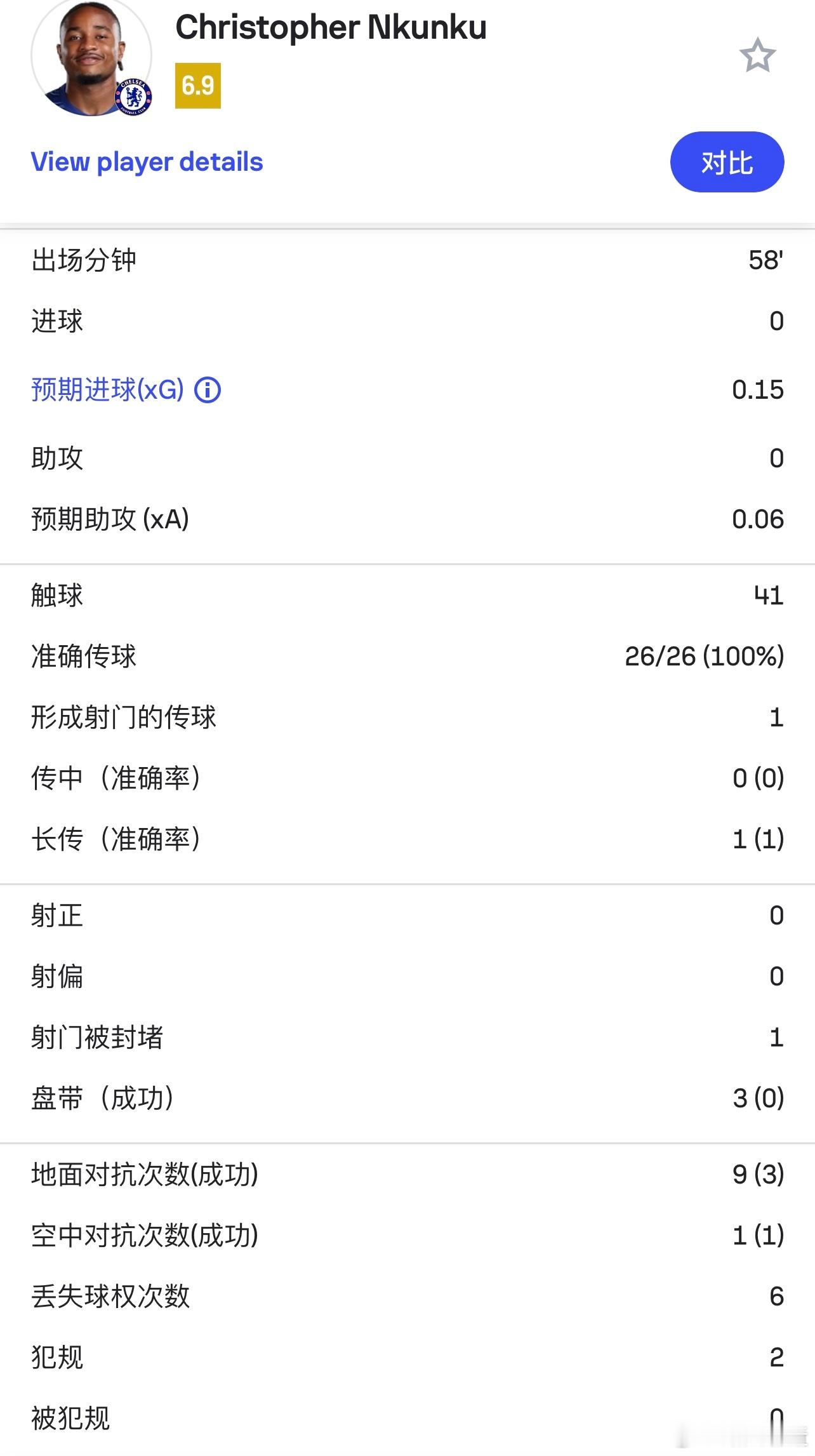 切尔西开赛3场英超2场欧协联附加赛，能看出来球员大概顺次了。恩昆库目前的排位不太