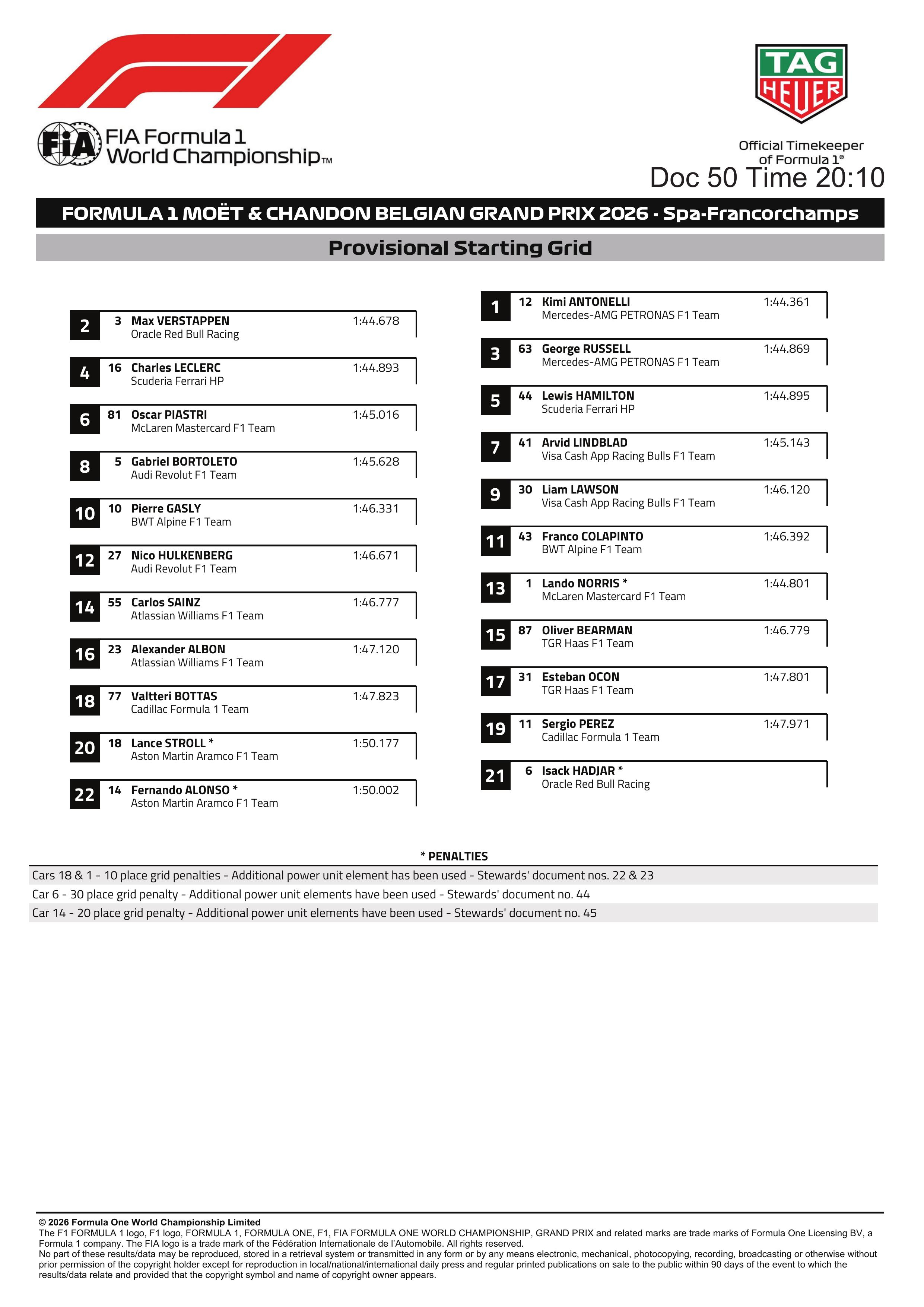 F1比利时大奖赛正赛初版发车顺位F12026F1比利时大奖赛