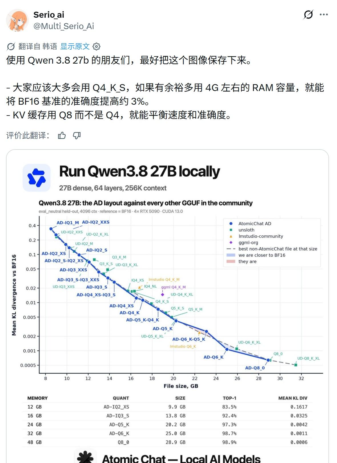 使用 Qwen 3.8 27b 的朋友们，最好把这个图像保存下来。

- 大家应