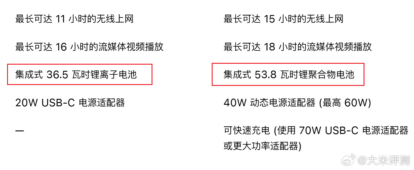 Macbook Neo 4599版本没有指纹解锁，仅限512GB有TouchID