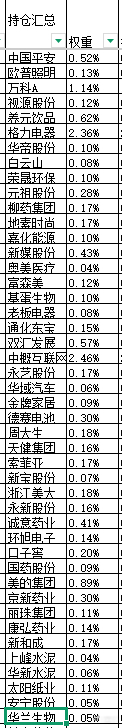 本周股票：92.57%仓位，本次操作持仓总盈亏+33.64%，累计单位净值2.6