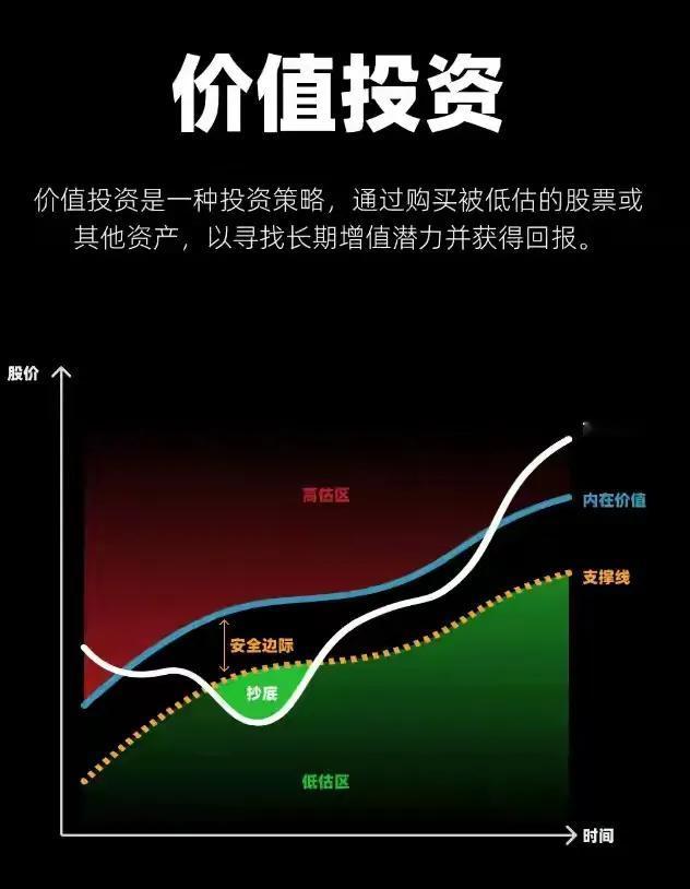 一图看懂价值投资