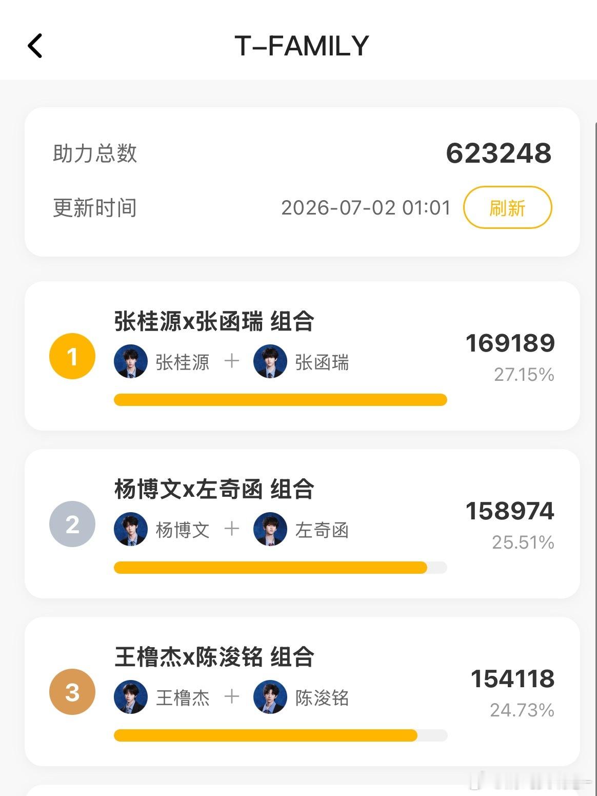 好废啊第三了，不是高会第一吗？15w折中10w票都没有，高会三四十万哪来的？要么