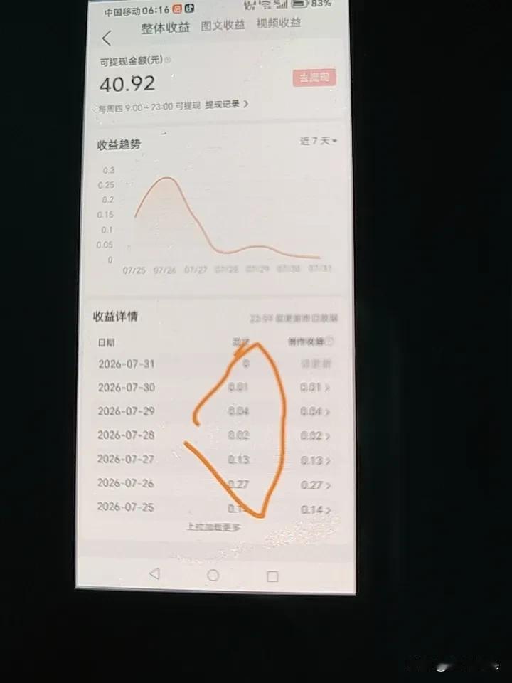 看到头条每天的收益，
真的是五味杂陈，
退出吧！
感觉做了这么多年了，
继续写下