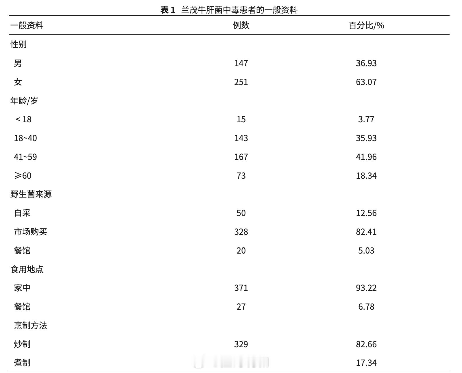 这几年一些短视频平台把见手青中毒娱乐化，比如看见小人啥的。但实际上需要明确指出一