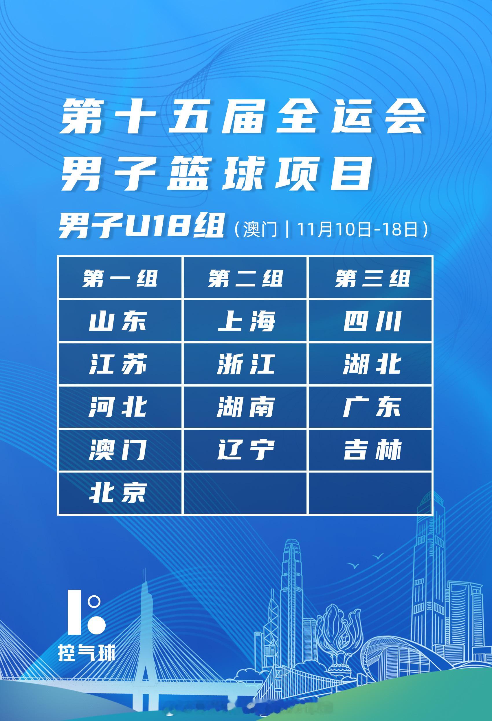 全运会U18男篮分组出炉：辽宁队和浙江队，湖南队以及上海队分在第二组 ​​​