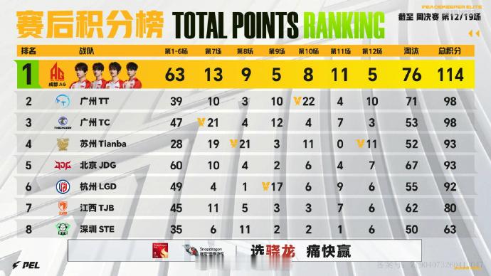 【2026 PEL 夏季赛】Week3 Day3 第六场 2026PEL第三周周