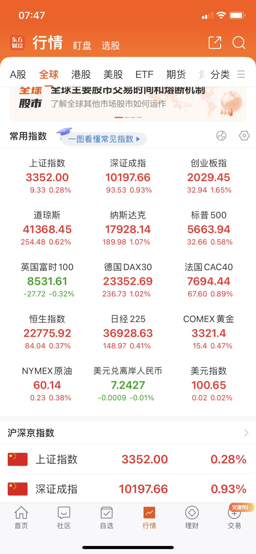 全世界都涨了！ ​​​