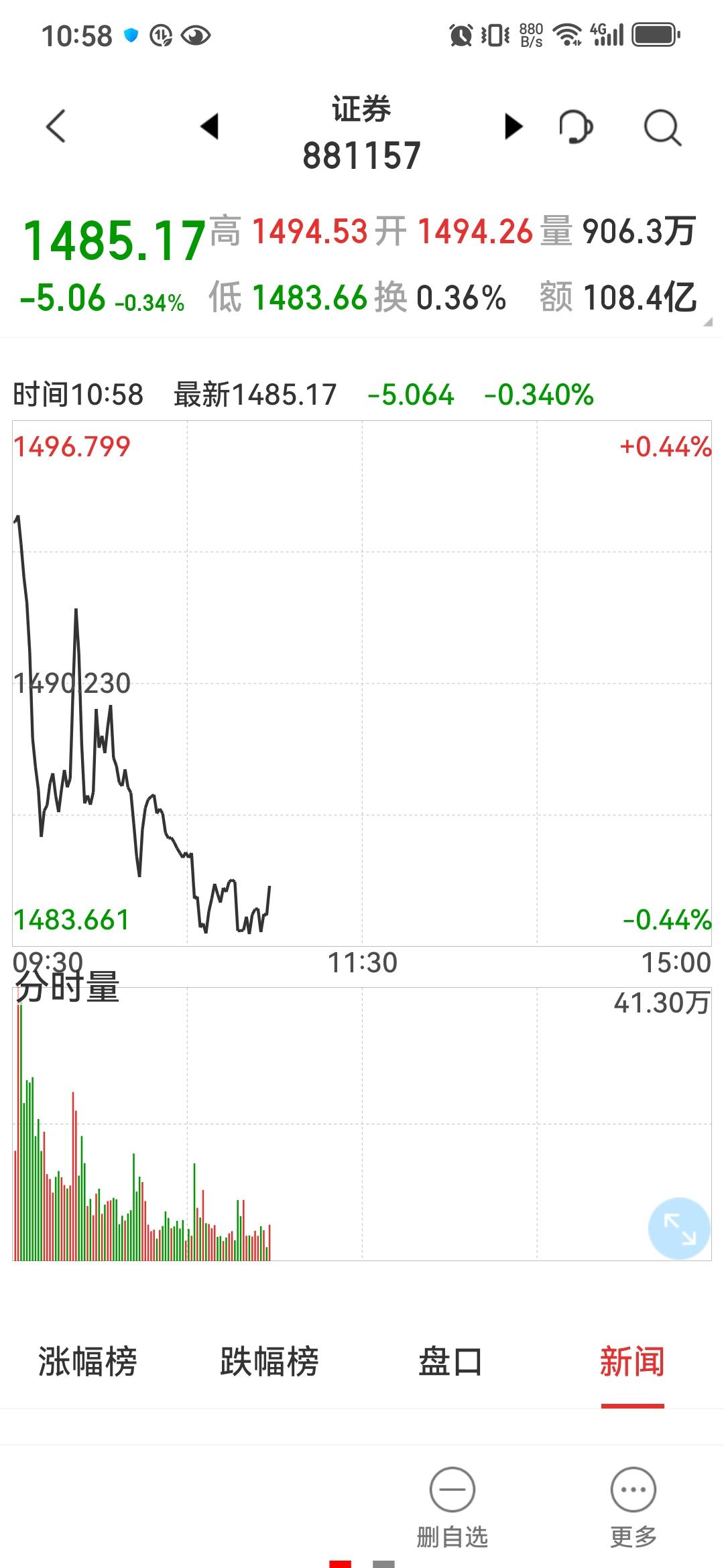 大盘只要一涨，他就出来压盘！