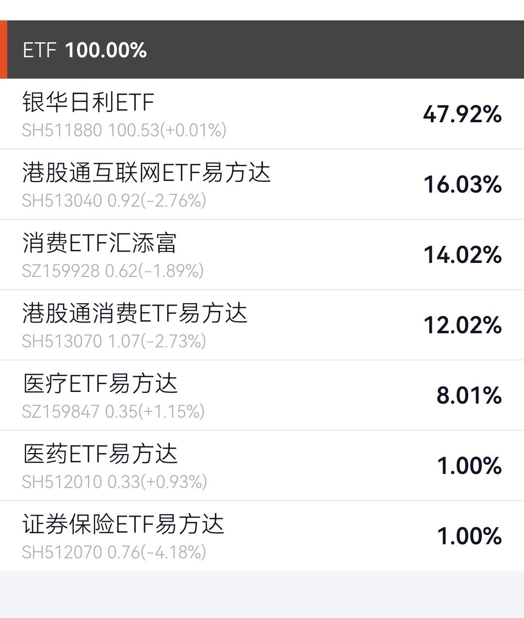 2026年6月18日鱼香基丝基金投资组合晒单 组合成立以来场外组合收益率13.2