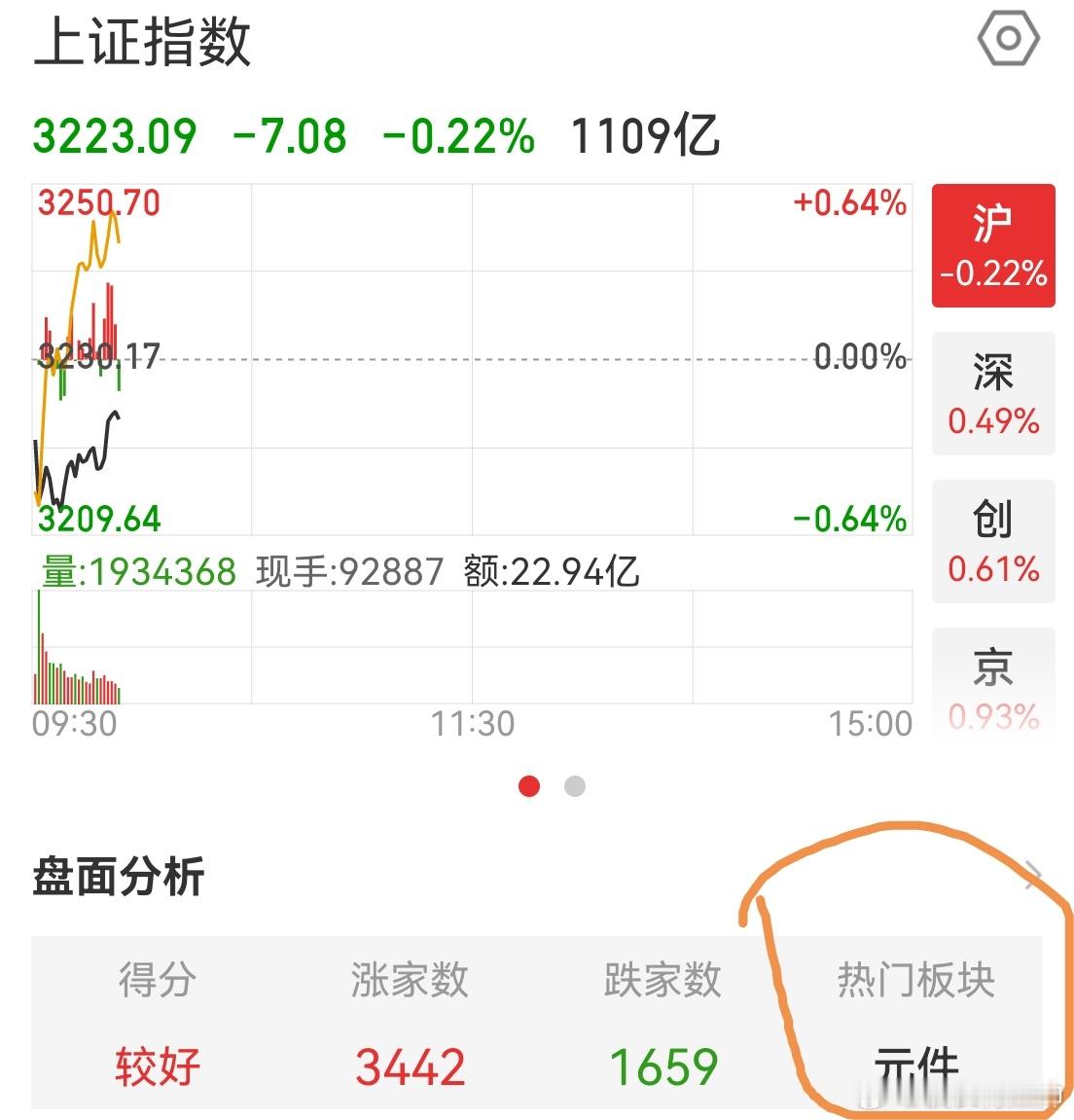 热门板块 