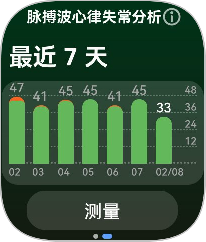 *碎碎念*近七日早搏占比2%，很低了，准备中药一天只喝晚上一次...哈，是中药的