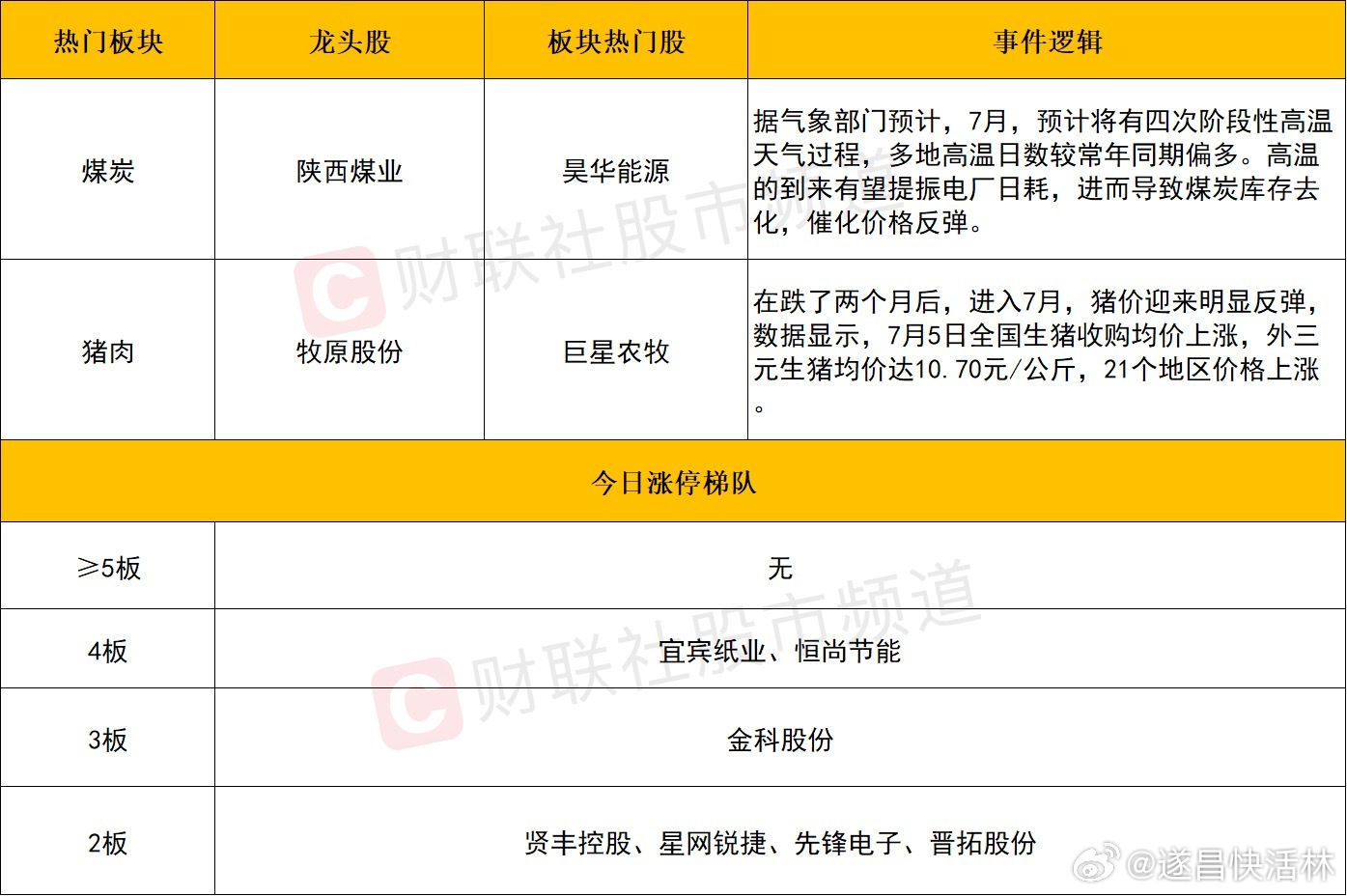 a股收评 创业板指冲高回落跌1.77%，算力硬件股持续调整，煤炭、医药防御性板块