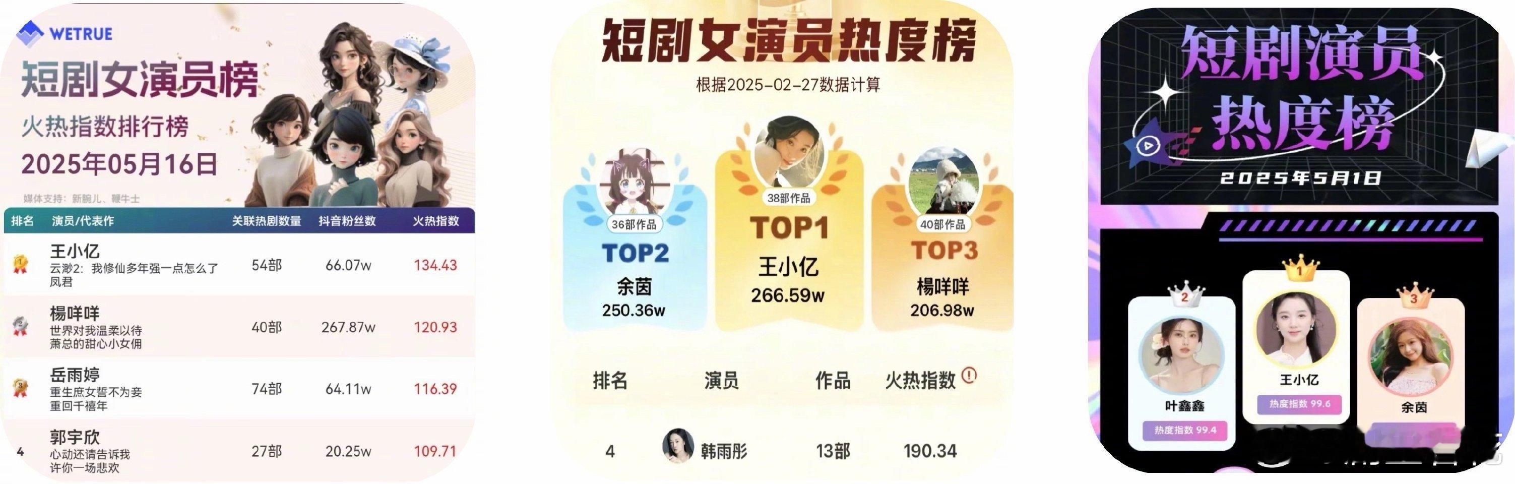 王小亿和公司都觉得对方赚了双向奔赴的短剧王炸！王小亿58部短剧年播200亿，21