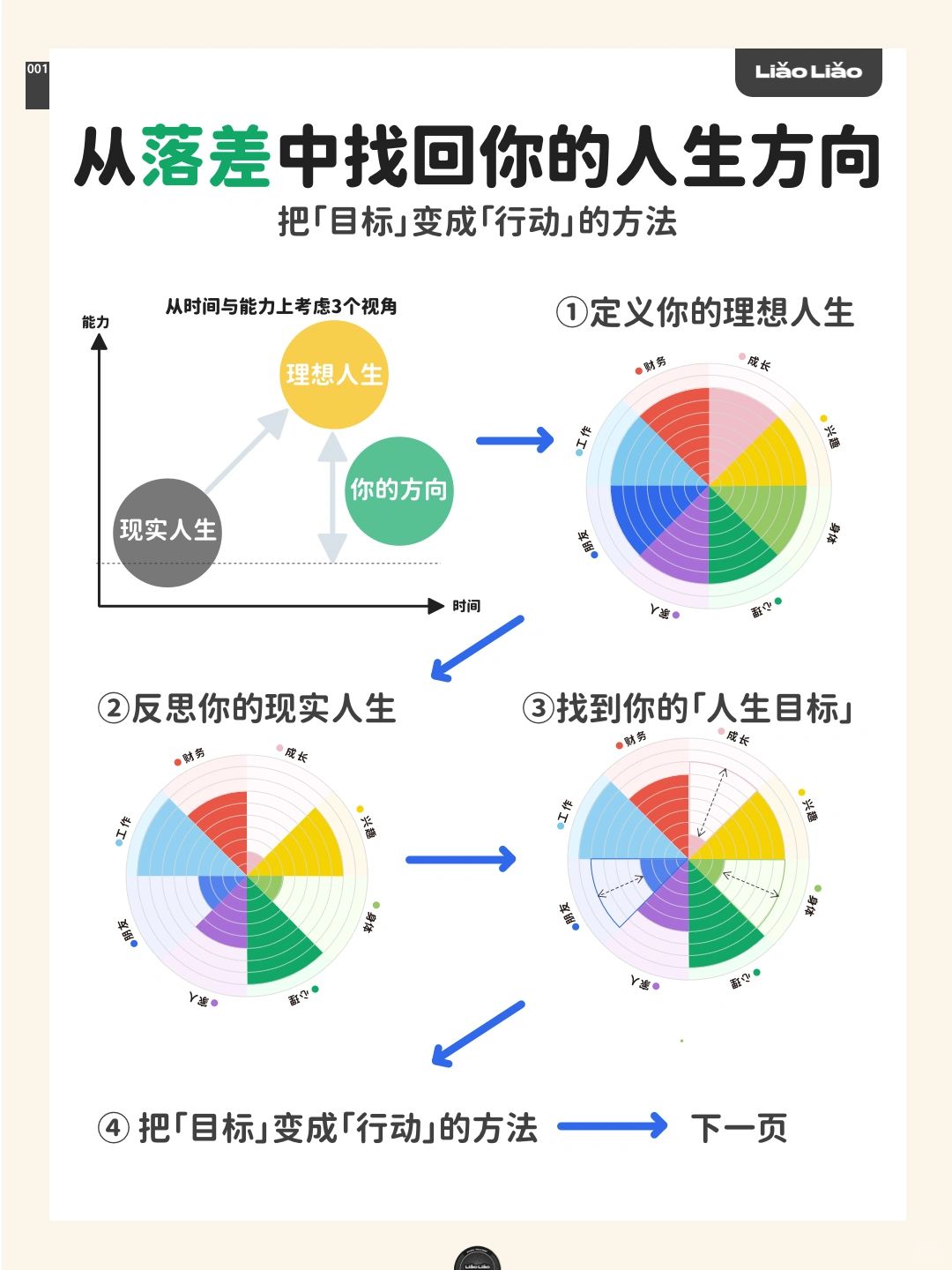 从落差中找回你的人生方向