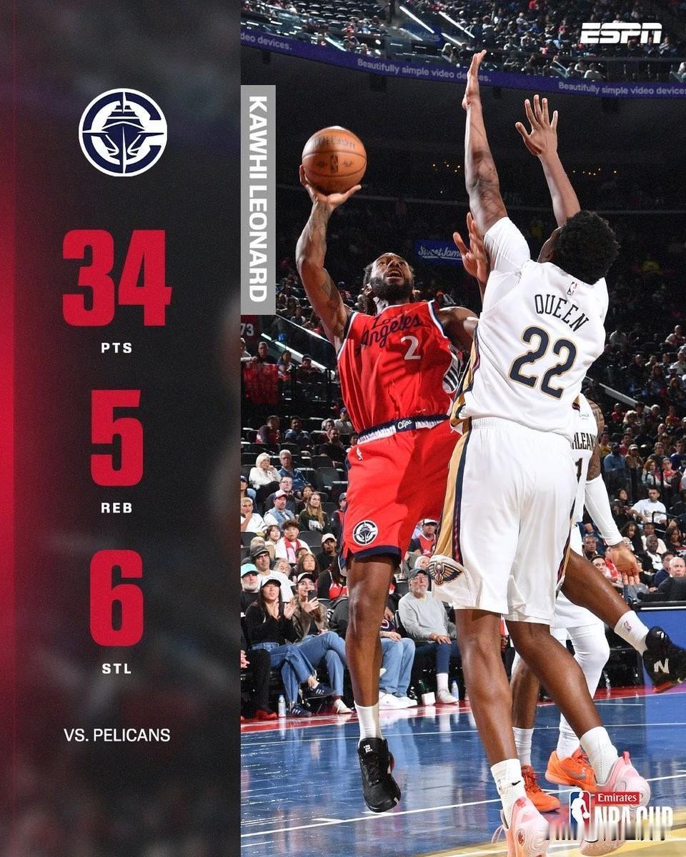 小卡绝杀！快船126：124险胜鹈鹕，看看球员数据，谁是赢球功臣？！

1、莱昂