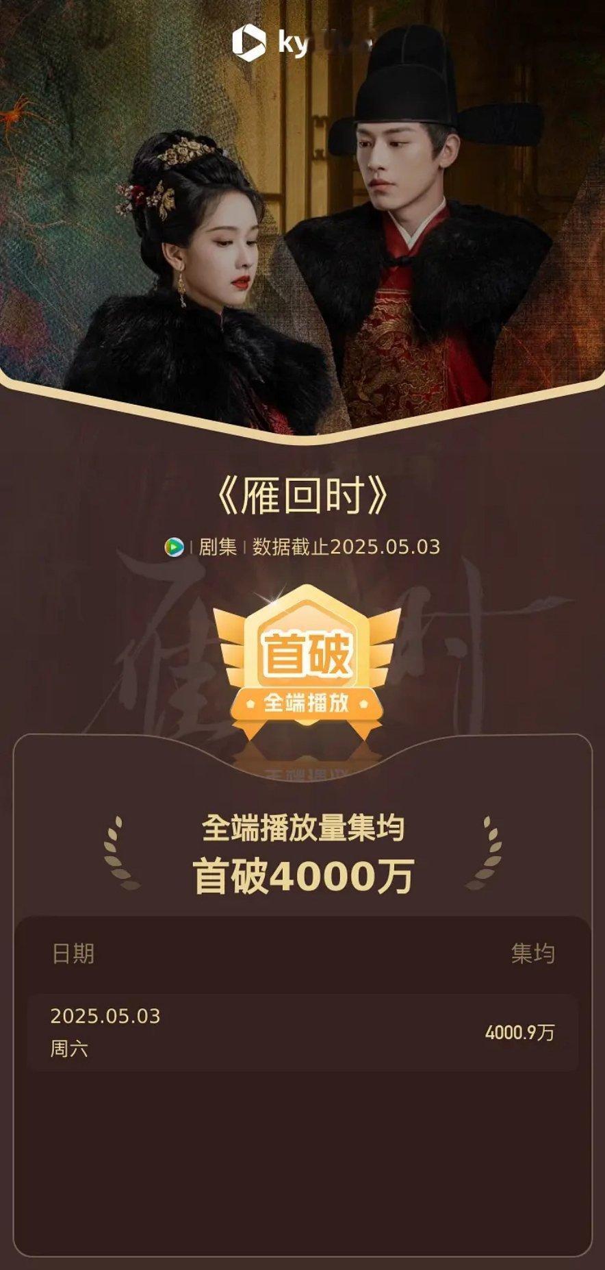 陈都灵、辛云来《雁回时》酷云集均播放量破4000万了 ​​​