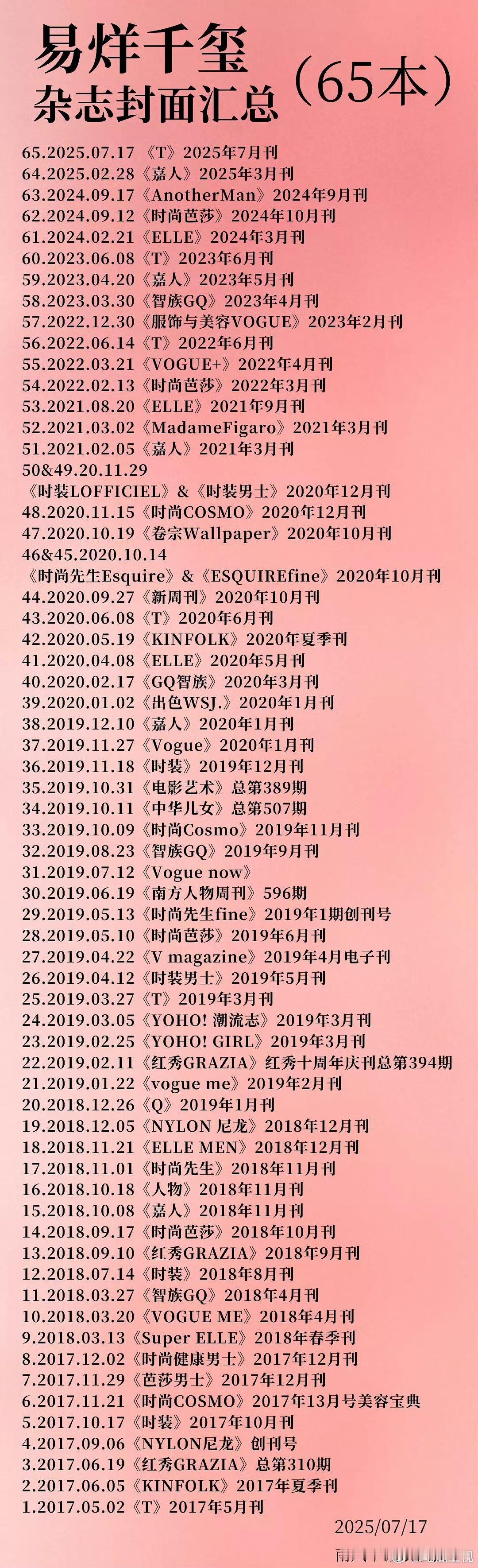 易烊千玺已经拍了65本杂志了，最新T杂限时3小时，销量还卖出了10万+，四字粉购