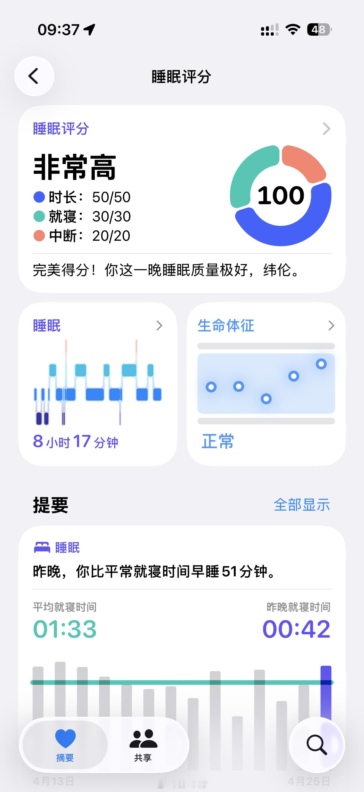 终于在大周末睡出了好久都没见的满分早睡早起还是很重要的 深圳·深航假日名居