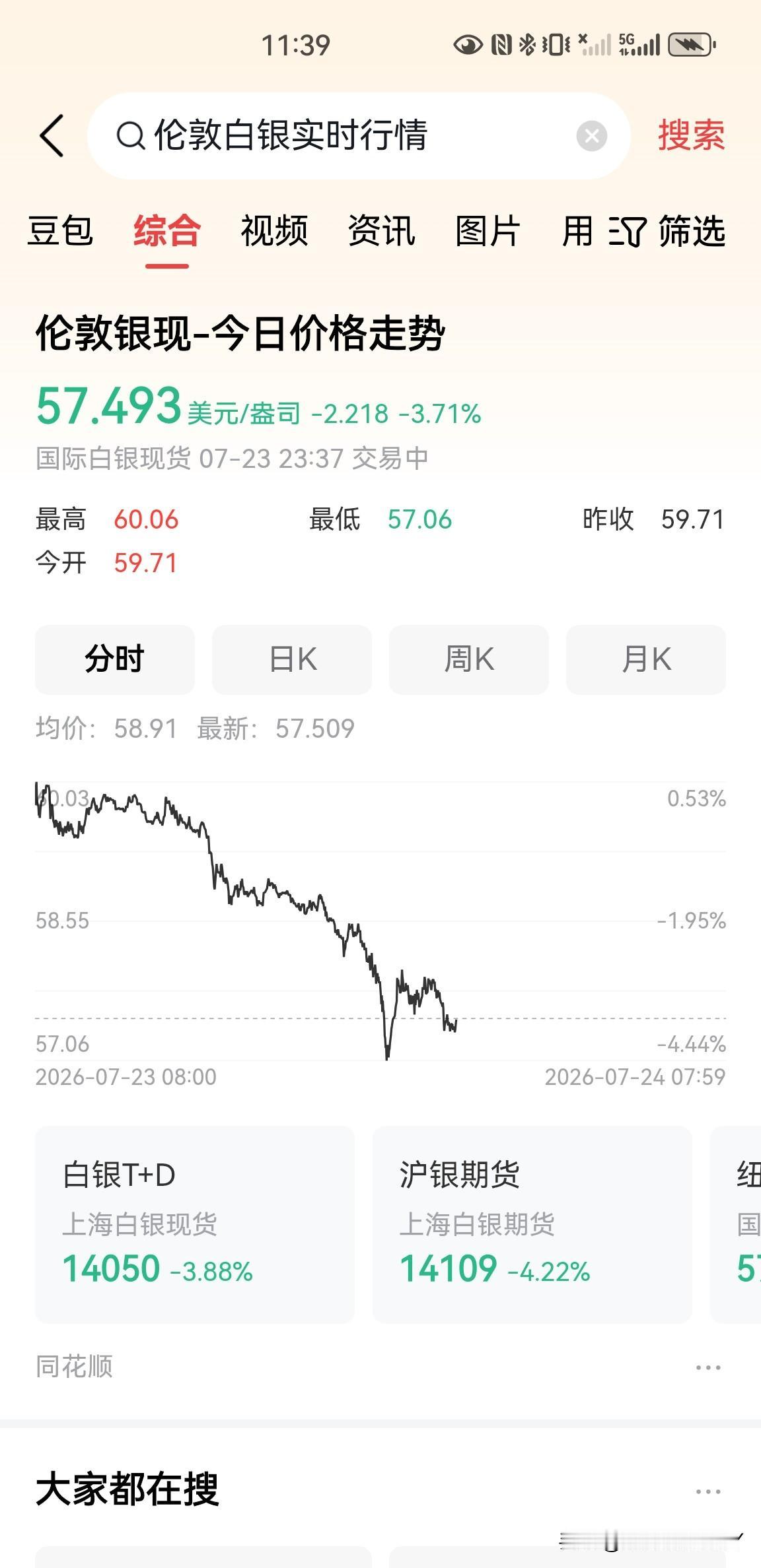 今晚注定是一个不眠之夜，油价飙涨，美股大跌，据说是因为美联储加息的预期又增强了，