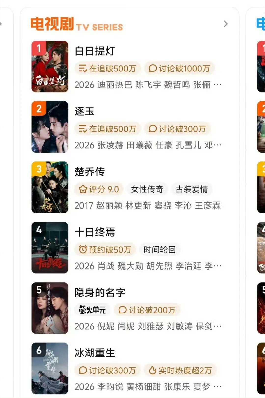 楚乔传热度升的真快，全靠同行衬托啊，冰湖重生垫底！赵丽颖林更新楚乔传百指