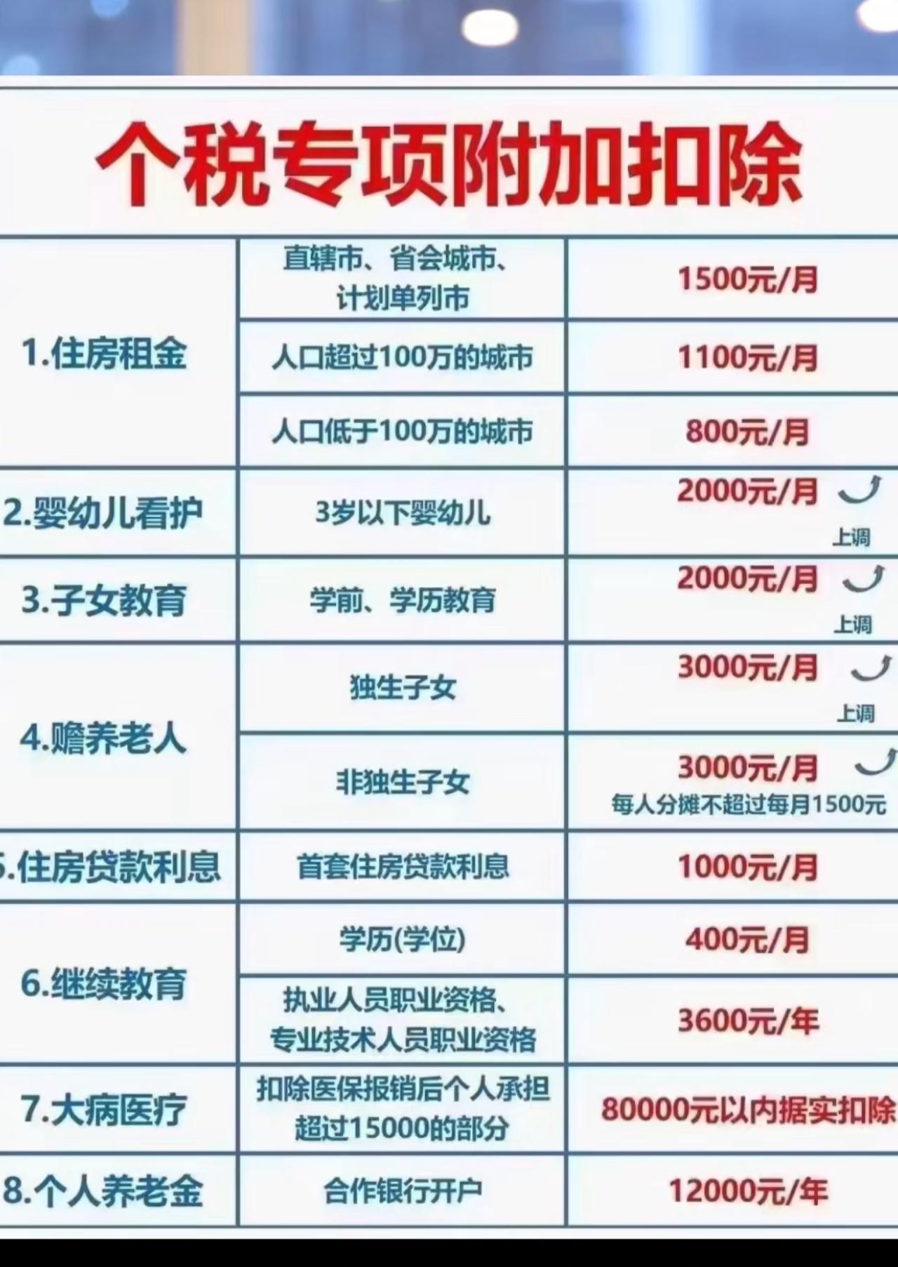 你们都退税了吗？
我今年两个公司打工没想到要交5000多税，一个公司收入7000
