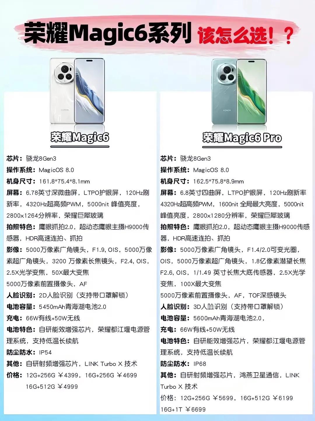给大家一些荣耀Magic6系列的购买建议

有三点很关键，刚需3D人脸识别、卫星