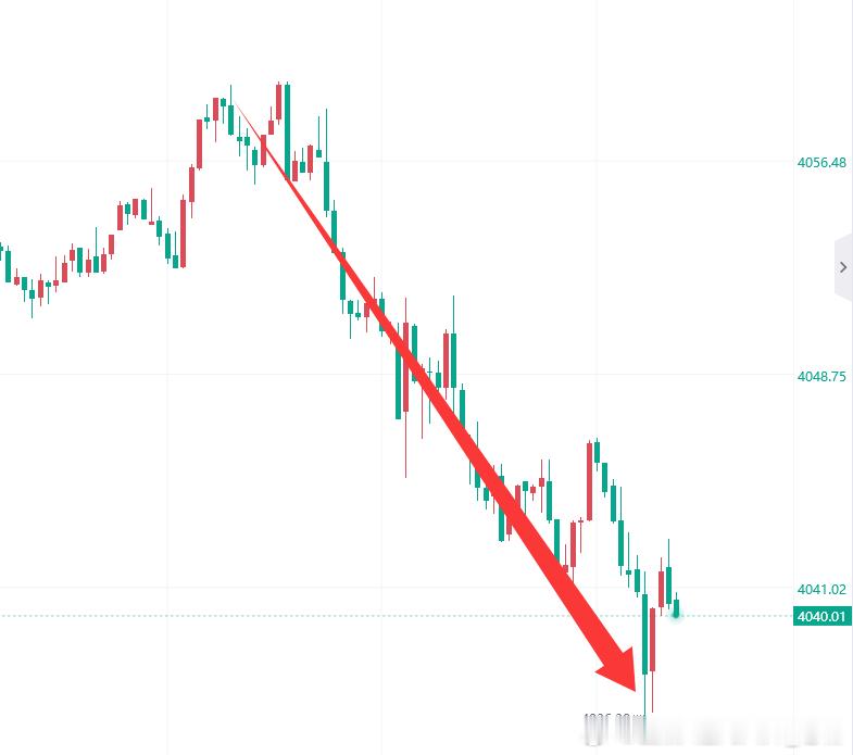 再给点力行情，30位置不要让我等太久！！！黄金金价黄金现货外汇黄金原油博弈大师-