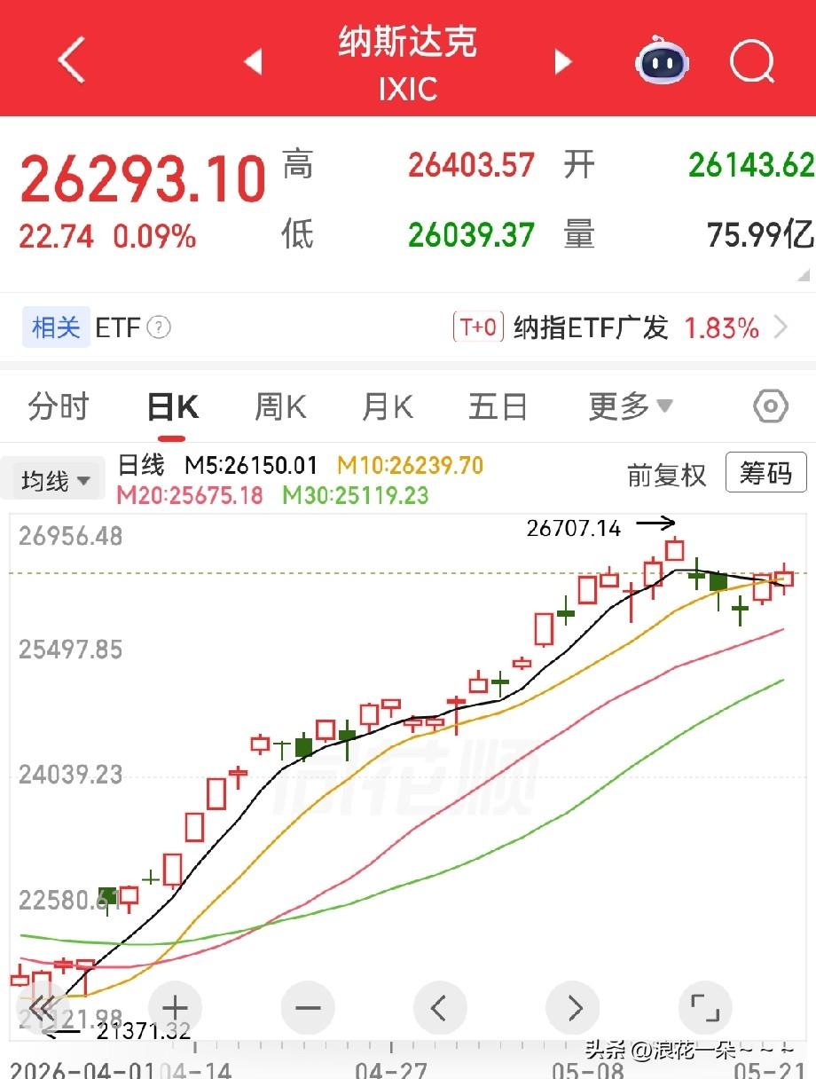 一眨眼，今天就要快开盘了啊！说实话昨天大a跌的可不轻啊，如果大家还没信心的话，我