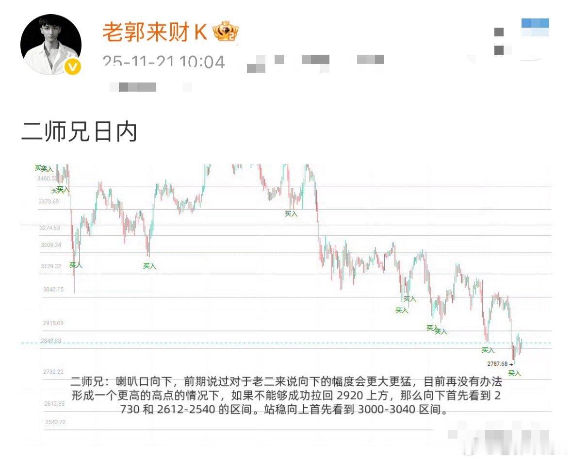 二师兄第一目标抵达，大师兄第二目标抵达，反覃不破 87500 向下支撑在 815