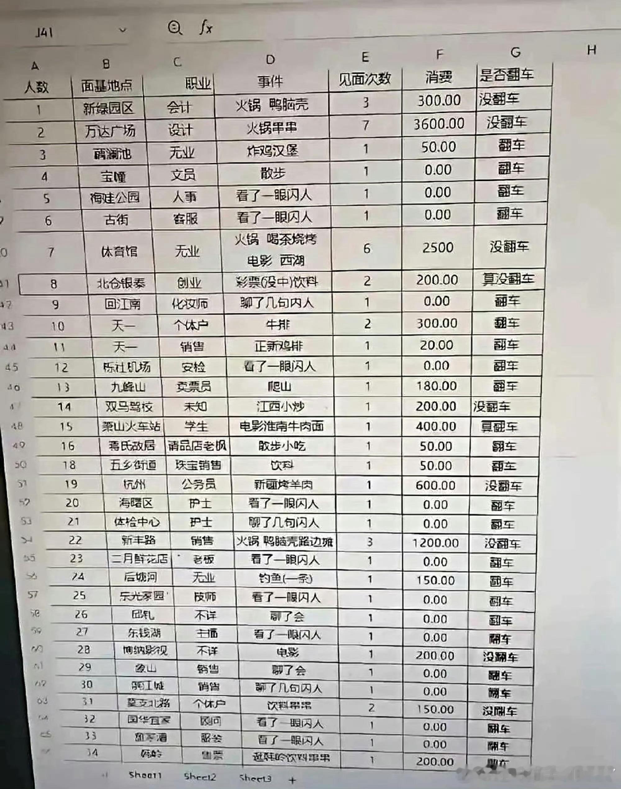 某网友记录的，你发现了什么问题？