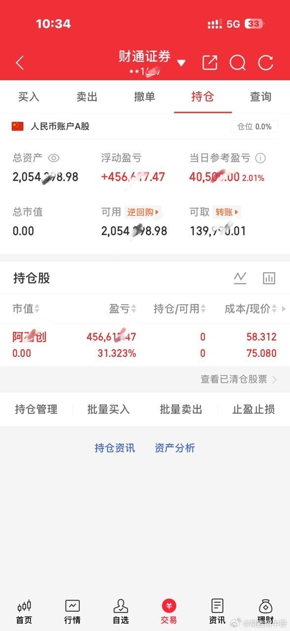 各位股友，我节前进的 阿石C，已经吃肉31%的利润，下车了，记得给我点赞评论17