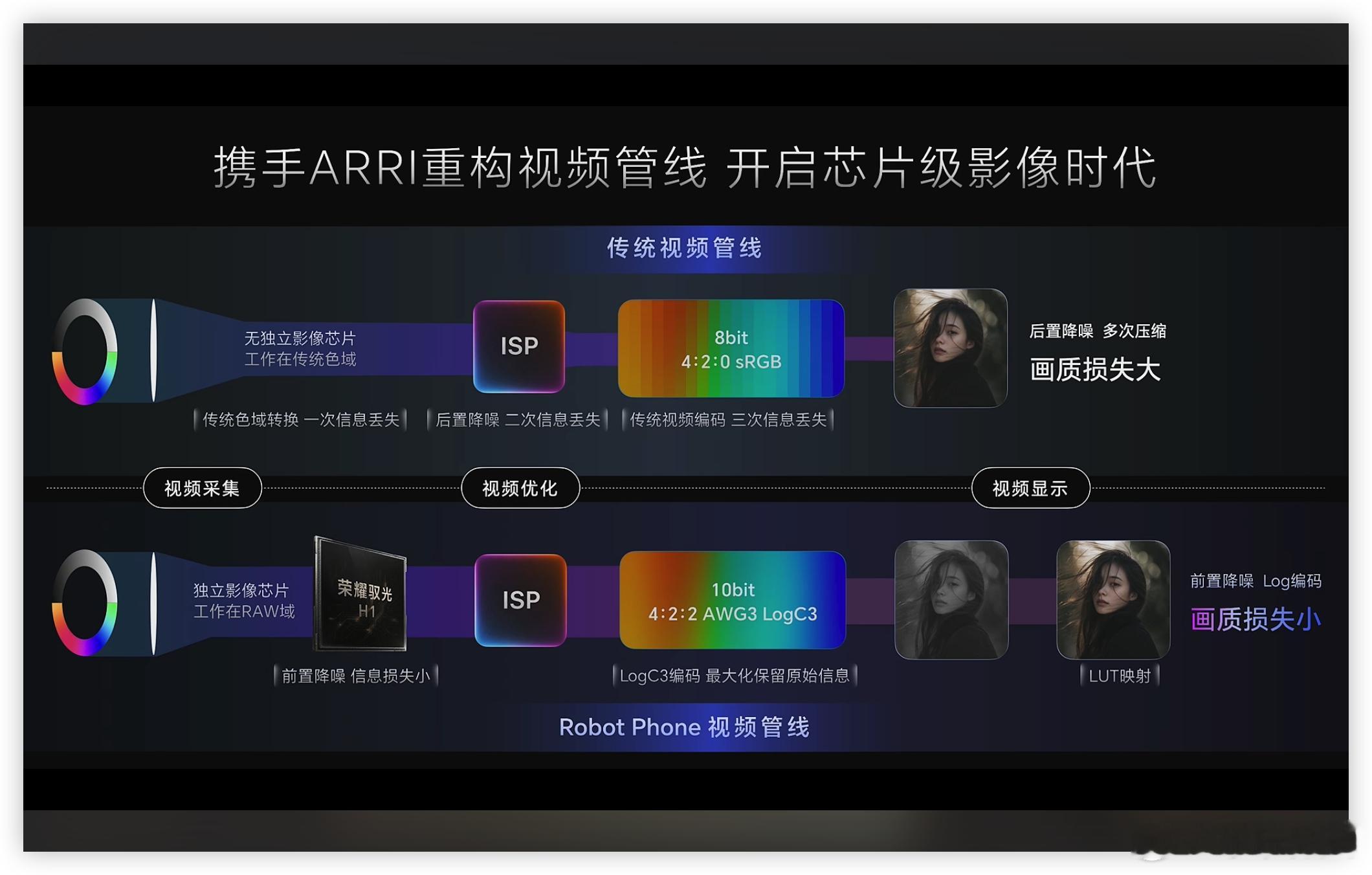荣耀 Robot Phone 搭载了行业最轻的钛合金灵巧云台，配合 2 亿像素主