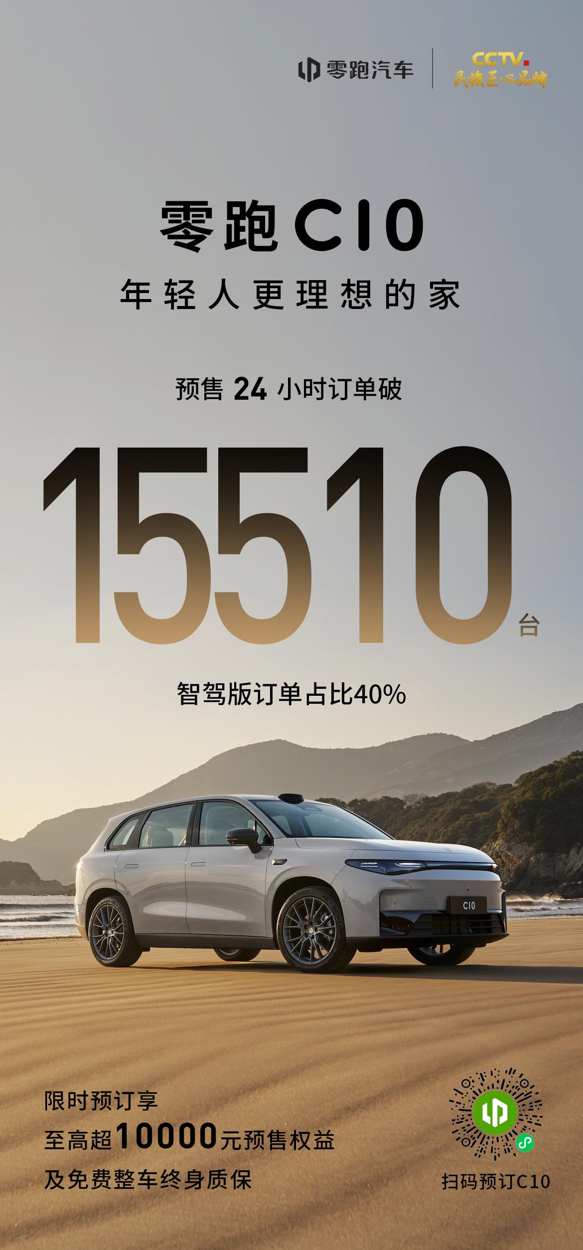 零跑C10订单数据，24小时1.5万了

而且用户盲订智驾版的比例超过40%，大