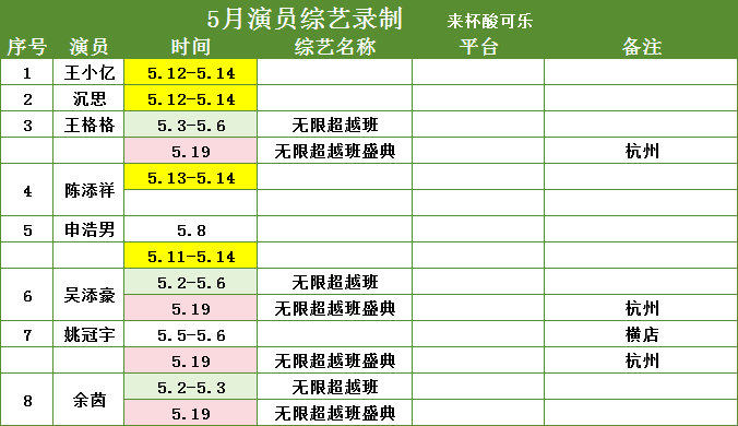 五月男女演员进组归纳欢迎补充 