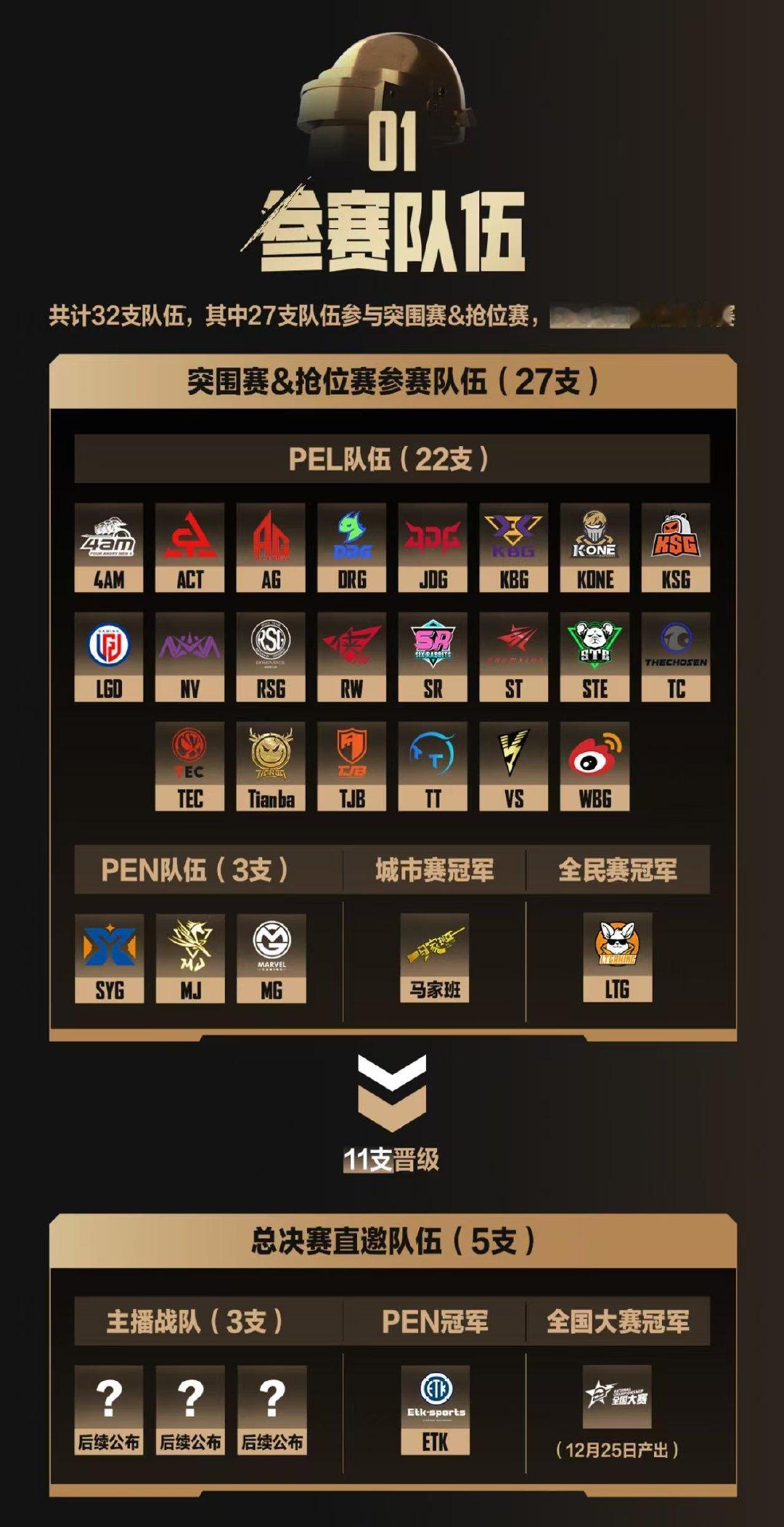 PEL刺激杯赛程 十二月电竞狂欢月历已送达！从20号到28号，从“线上突围”到“