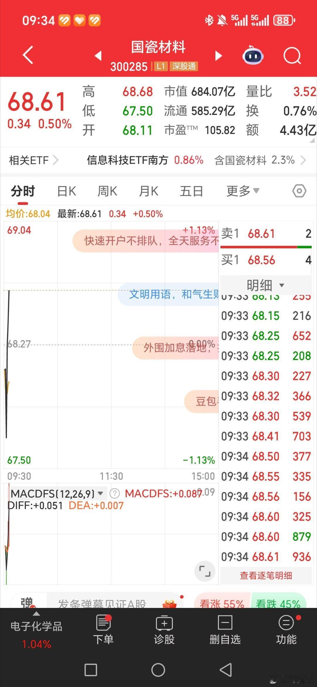 点火了，国瓷材料，[给力][给力][给力] ​​​