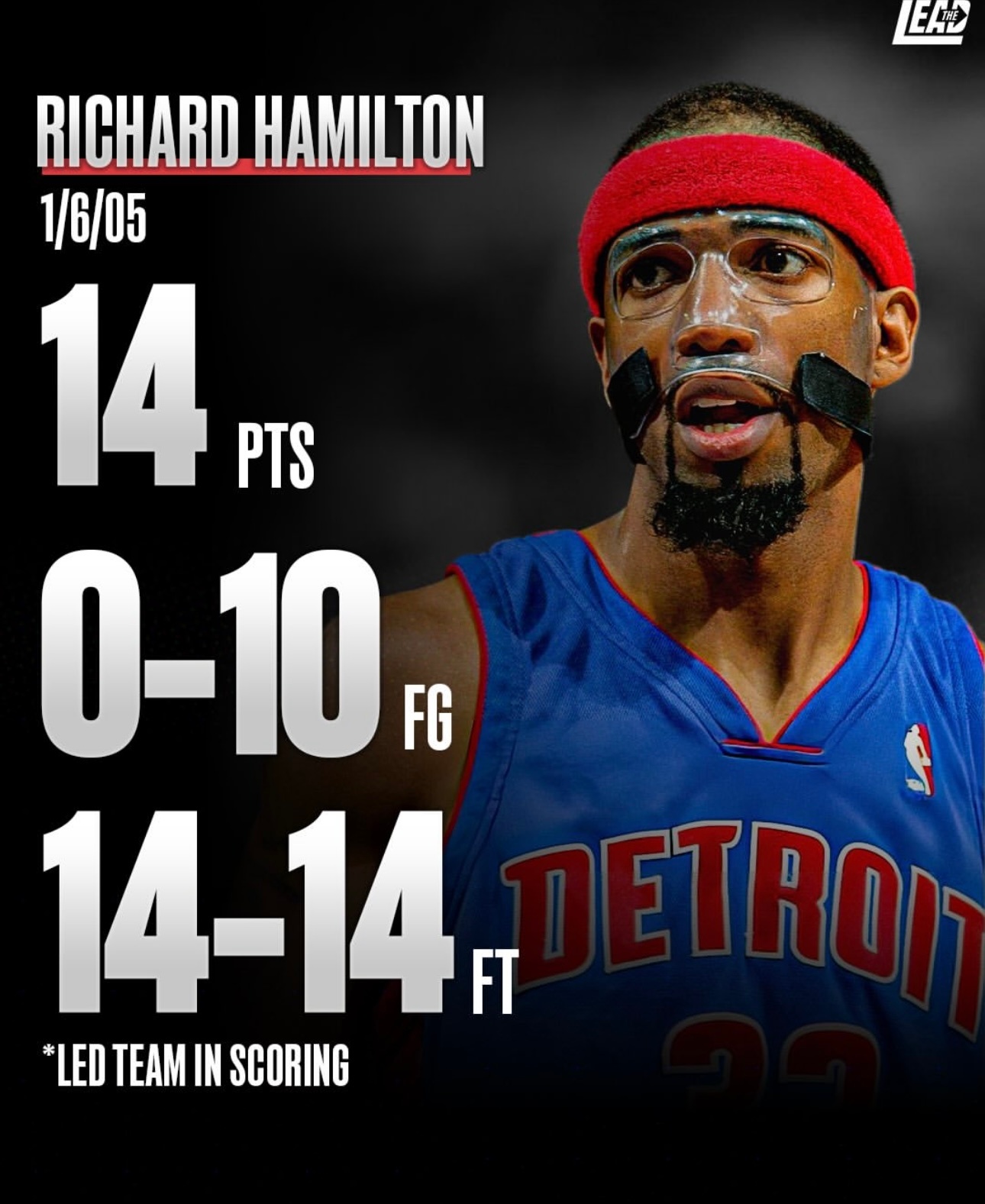 篮天下 这些NBA统计数据，哪个最让你感到诧异？Images via thele