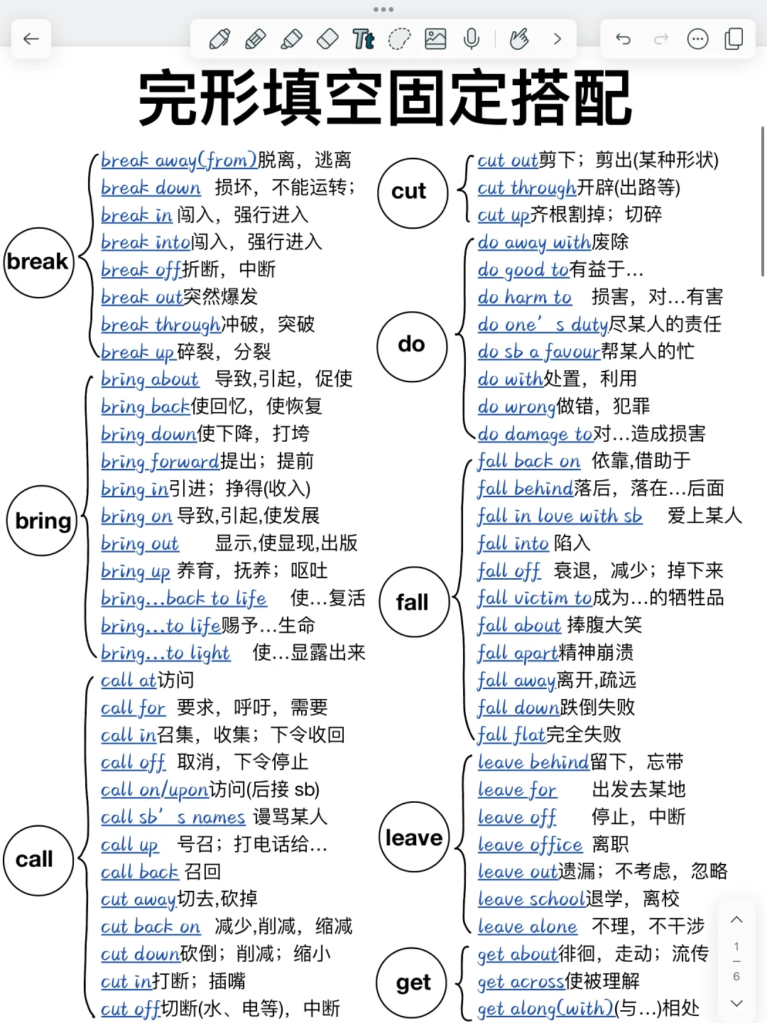 完形填空高频固定搭配！很重要！背会就牛！